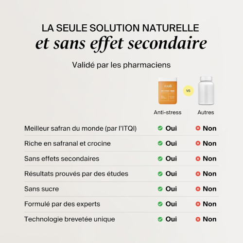 Gummies au Safran Anti‑Stress pour l’Équilibre Émotionnel & le Bien‑Être Quotidien