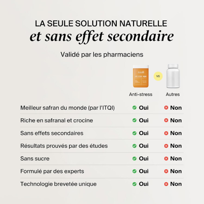 Gummies au Safran Anti‑Stress pour l’Équilibre Émotionnel & le Bien‑Être Quotidien
