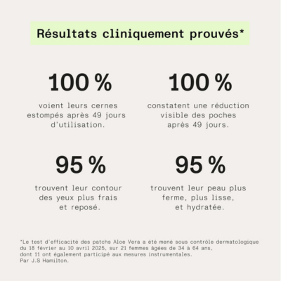 Patchs Revitalisants pour le Contour des Yeux à l’Aloe Vera & Collagène Marin