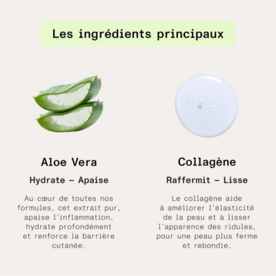 Patchs Revitalisants pour le Contour des Yeux à l’Aloe Vera & Collagène Marin