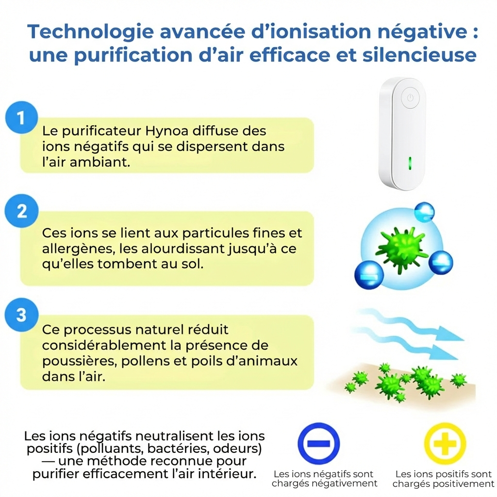 Purificateur ionique Anti-Allergènes
