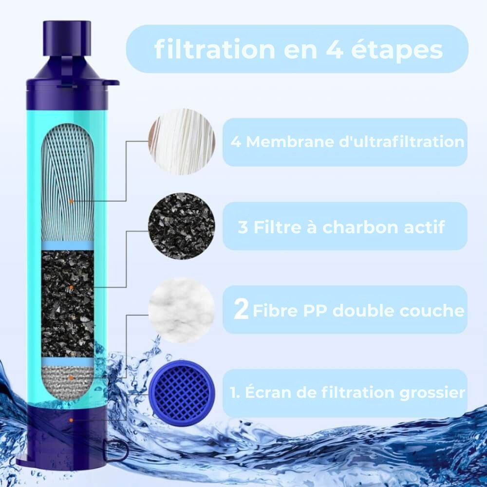 Filtre à eau