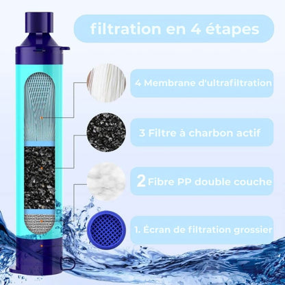 Filtre à eau