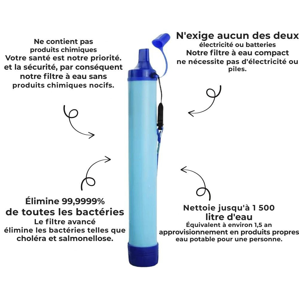 Filtre à eau